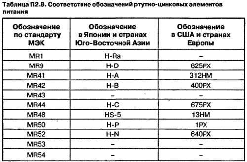 Самоучитель по радиоэлектронике - _146.jpg