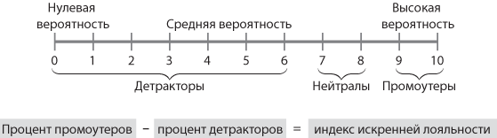 Сервис, который приносит прибыль - i_001.png