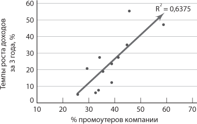 Сервис, который приносит прибыль - i_002.png