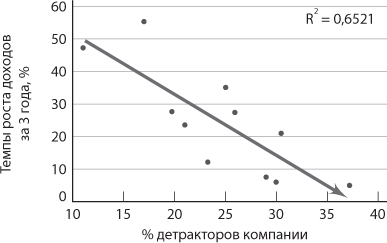 Сервис, который приносит прибыль - i_003.png