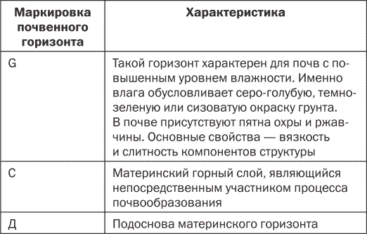 Секреты плодородной почвы. Самые эффективные удобрения - i_004.png