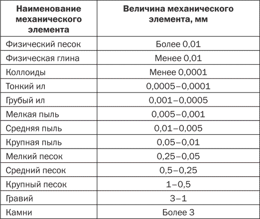 Секреты плодородной почвы. Самые эффективные удобрения - i_005.png