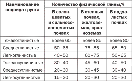 Секреты плодородной почвы. Самые эффективные удобрения - i_006.png