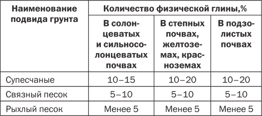 Секреты плодородной почвы. Самые эффективные удобрения - i_007.png