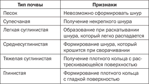 Секреты плодородной почвы. Самые эффективные удобрения - i_008.png