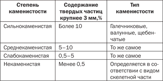 Секреты плодородной почвы. Самые эффективные удобрения - i_009.png