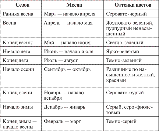 Украшаем сад своими руками. Практичные советы для бережливых садоводов - i_007.png