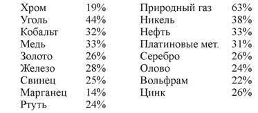 Малое прекрасно. Экономика для человека. Карта для заблудившихся. - image009.jpg_0