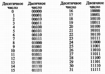 Посвящение в радиоэлектронику - _16.jpg