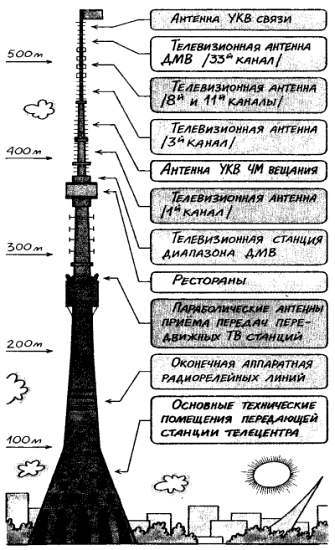 Посвящение в радиоэлектронику - _189.jpg_0