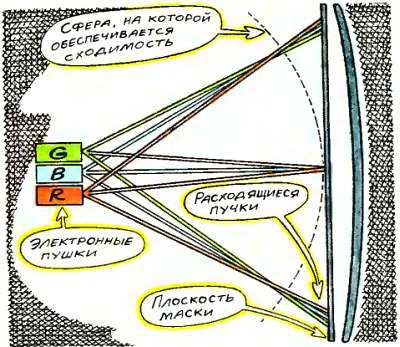 Посвящение в радиоэлектронику - _195.jpg_0