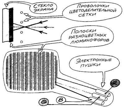 Посвящение в радиоэлектронику - _197.jpg_0