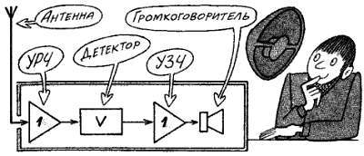 Посвящение в радиоэлектронику - _151.jpg_0