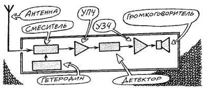 Посвящение в радиоэлектронику - _153.jpg_0