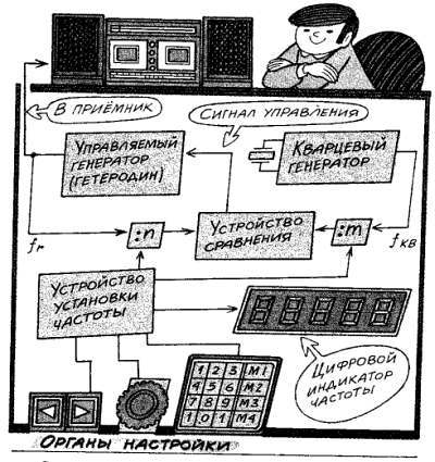 Посвящение в радиоэлектронику - _161.jpg_0