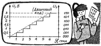 Посвящение в радиоэлектронику - _25.jpg_0