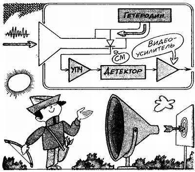Посвящение в радиоэлектронику - _244.jpg