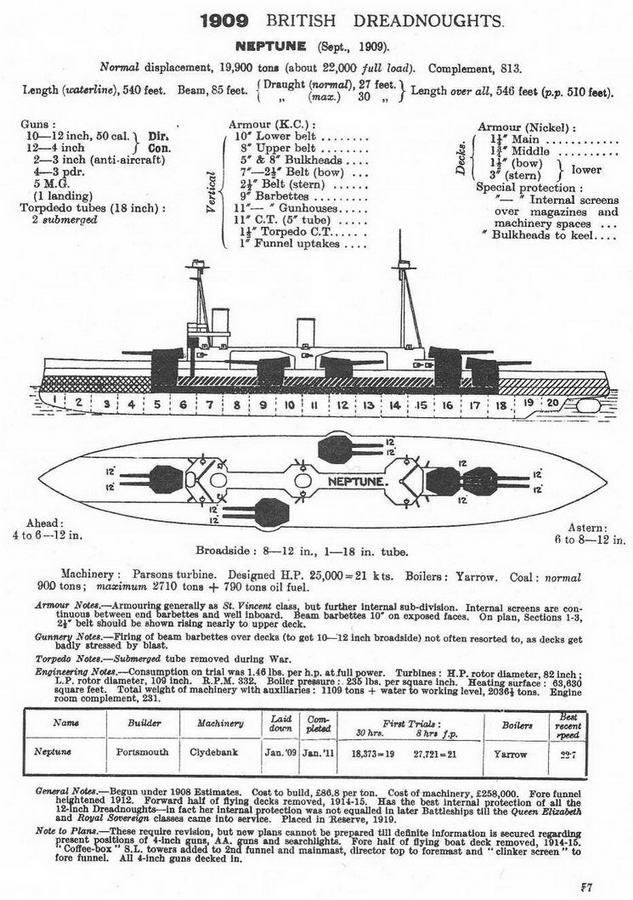 Линейные корабли типа “Нептун”. 1909-1928 гг. - img_17.jpg