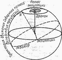 Какой сейчас век? - i_006.jpg