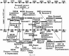 Какой сейчас век? - i_139.jpg