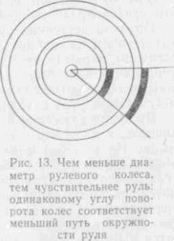 Искусство вождения автомобиля [с иллюстрациями] - z28.jpg