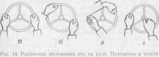 Искусство вождения автомобиля [с иллюстрациями] - z29.jpg