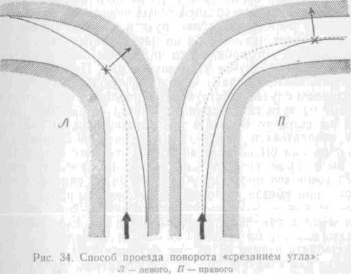 Искусство вождения автомобиля [с иллюстрациями] - z116.jpg