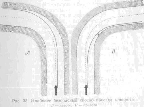 Искусство вождения автомобиля [с иллюстрациями] - z117.jpg