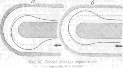 Искусство вождения автомобиля [с иллюстрациями] - z119.jpg