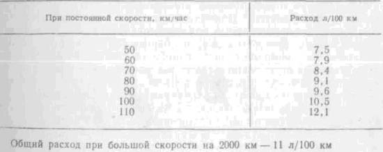 Искусство вождения автомобиля [с иллюстрациями] - z135.jpg