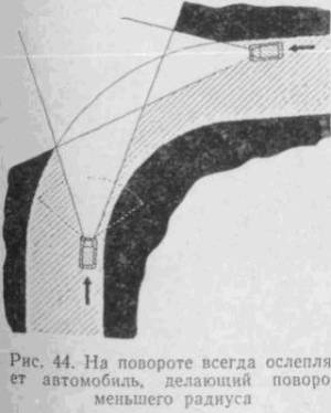 Искусство вождения автомобиля [с иллюстрациями] - z162.jpg