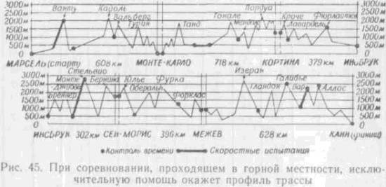 Искусство вождения автомобиля [с иллюстрациями] - z192.jpg