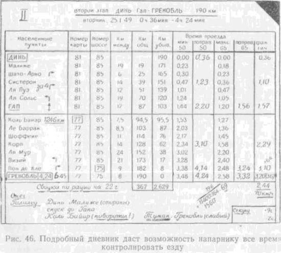 Искусство вождения автомобиля [с иллюстрациями] - z193.jpg