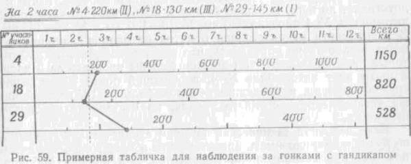 Искусство вождения автомобиля [с иллюстрациями] - z227.jpg