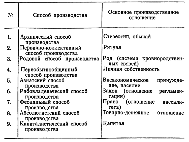 ПОСЛЕ КОММУНИЗМА. Книга, не предназначенная для печати - pic1.png