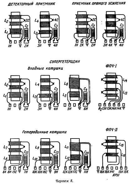Шаг за шагом. От детекторного приемника до супергетеродина - _106.jpg