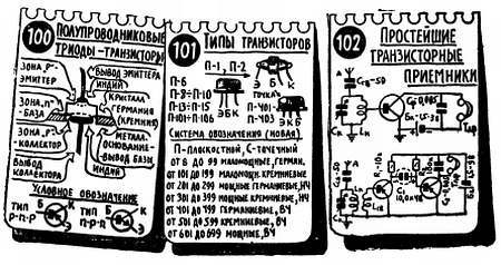 Шаг за шагом. От детекторного приемника до супергетеродина - _115.jpg