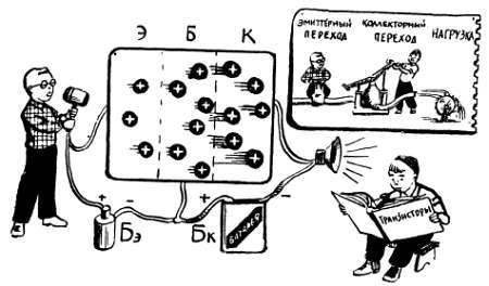 Шаг за шагом. От детекторного приемника до супергетеродина - _116.jpg