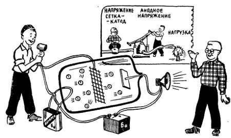 Шаг за шагом. От детекторного приемника до супергетеродина - _122.jpg