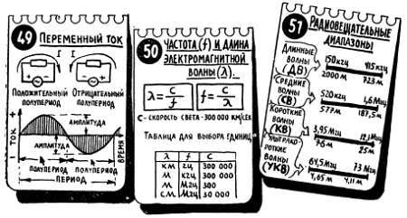 Шаг за шагом. От детекторного приемника до супергетеродина - _55.jpg