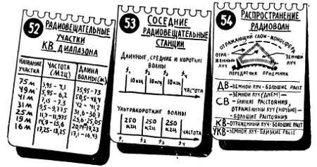 Шаг за шагом. От детекторного приемника до супергетеродина - _56.jpg