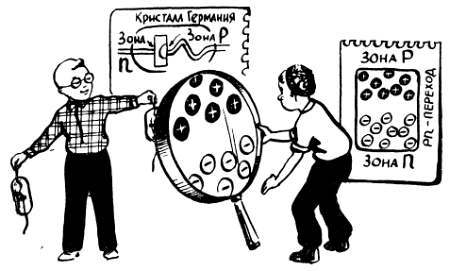 Шаг за шагом. От детекторного приемника до супергетеродина - _60.jpg