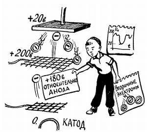 Шаг за шагом. От детекторного приемника до супергетеродина - _125.jpg