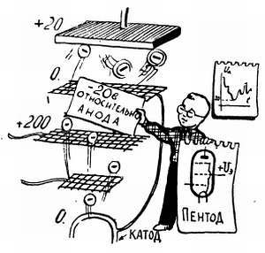 Шаг за шагом. От детекторного приемника до супергетеродина - _126.jpg