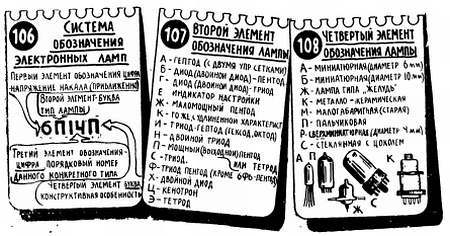 Шаг за шагом. От детекторного приемника до супергетеродина - _129.jpg