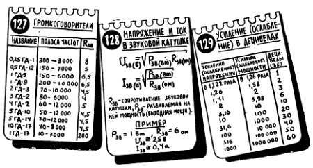 Шаг за шагом. От детекторного приемника до супергетеродина - _157.jpg