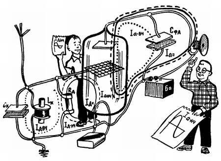 Шаг за шагом. От детекторного приемника до супергетеродина - _195.jpg