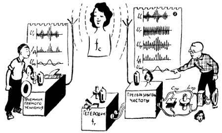 Шаг за шагом. От детекторного приемника до супергетеродина - _213.jpg