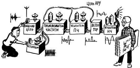 Шаг за шагом. От детекторного приемника до супергетеродина - _223.jpg