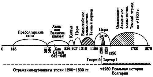 Книга 2. Освоение Америки Русью-Ордой - i_535.jpg